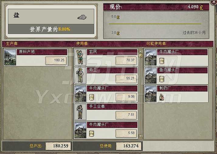维多利亚2：波塞冬之怒3.0截图4